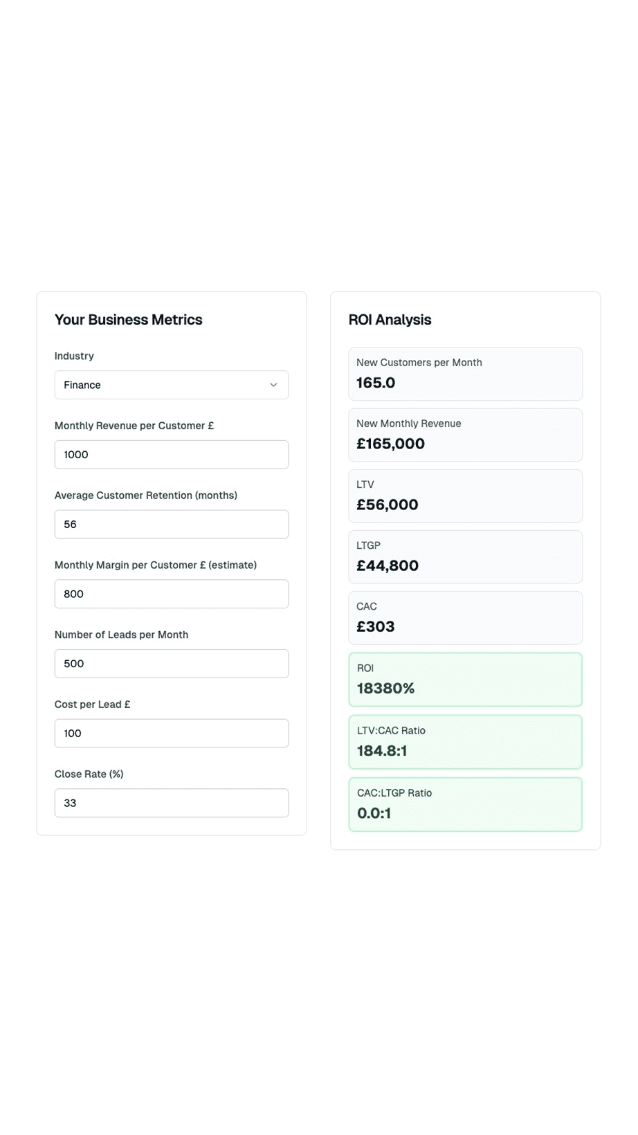 Financial + ROI Modelling