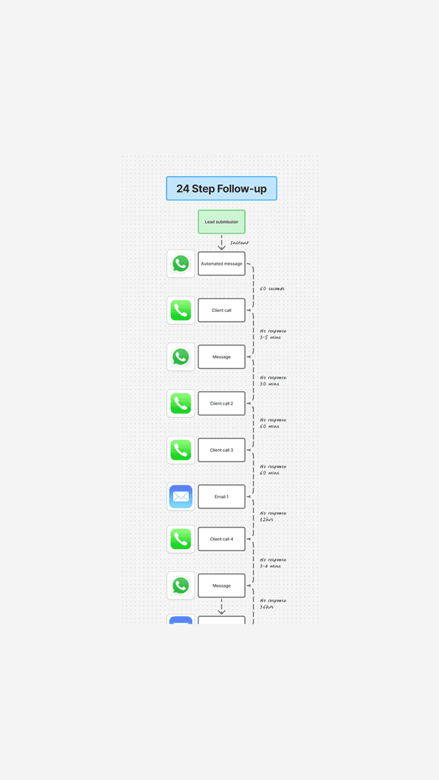 Follow-up