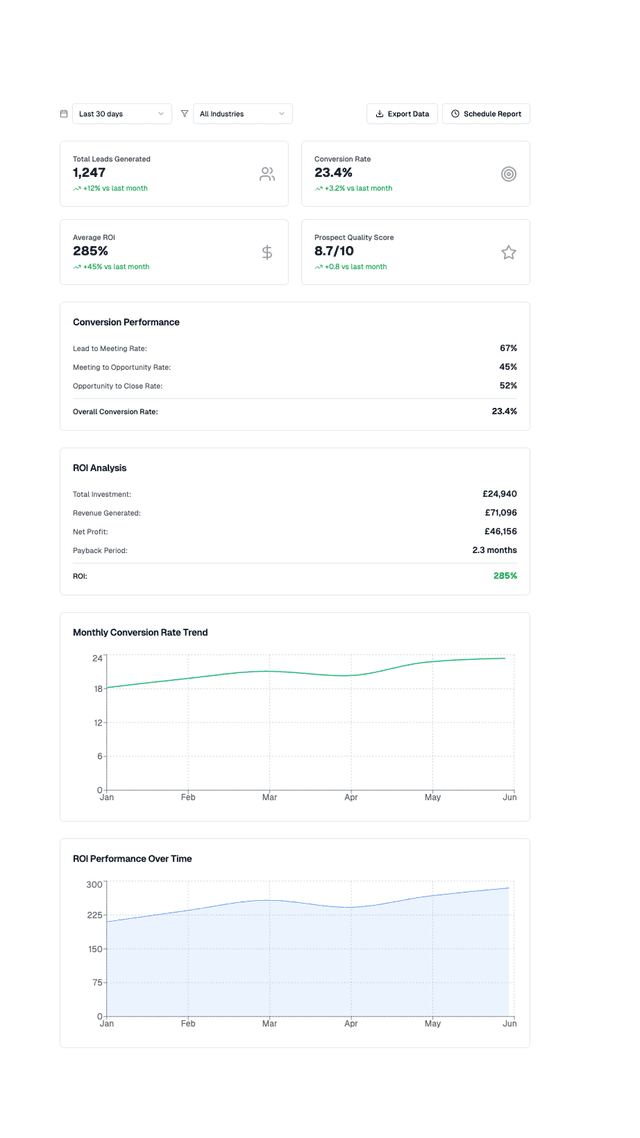 Performance Analytics + Reporting